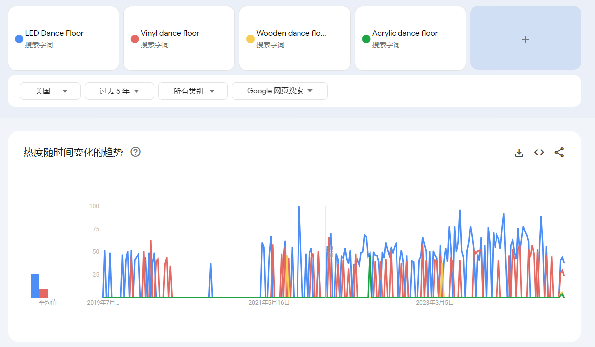 LED Dance Floor Trends