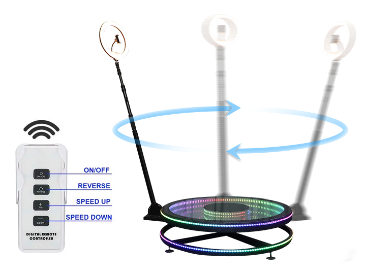 Control method of 360-degree photo booth
