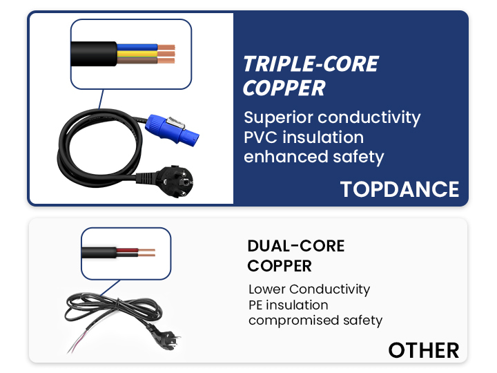 TRIPLE-CORE and DUAL-CORE cables comparison