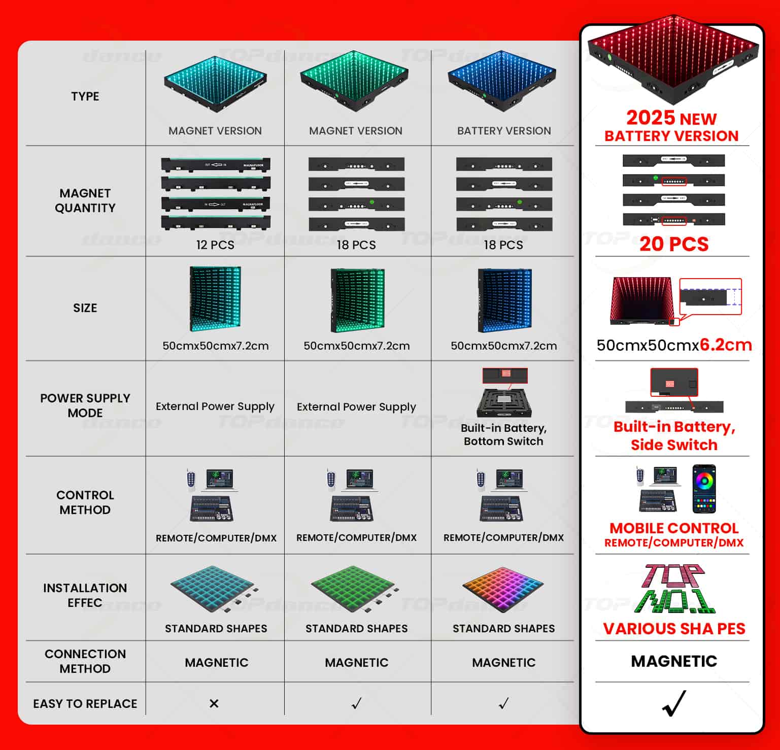 4 generations of Magnetic 3D Mirror Dance Floor comparison table Fig