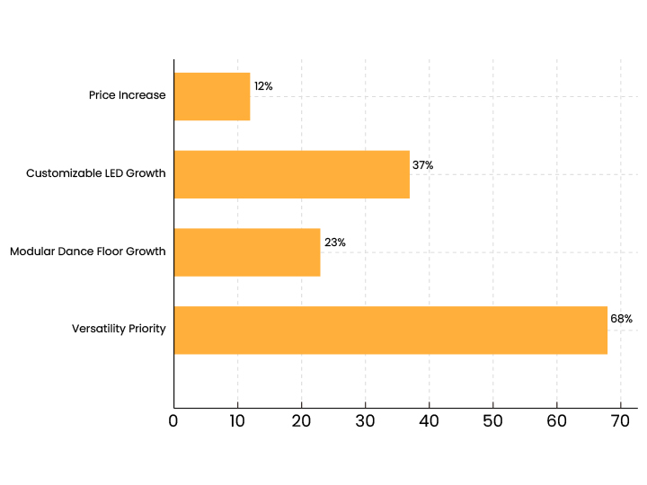2025 Event Rental Statistics Data Card