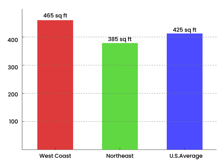 Statista's 2025 Event Industry Report