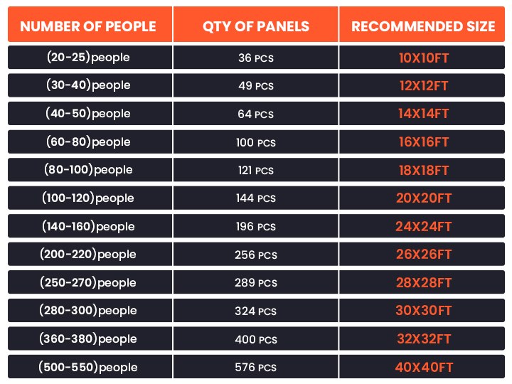 A 15×15 ft standard dance floor size chart for 100 guests.